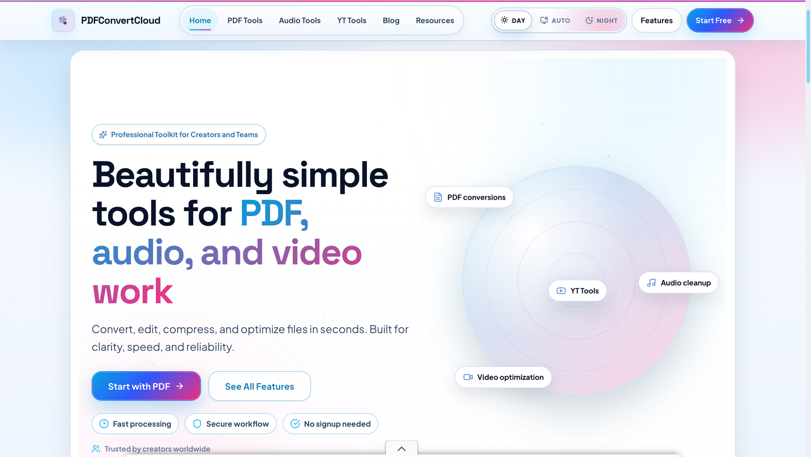 PDFConvertCloud.com